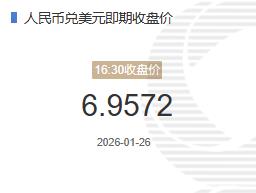 1月26人民币兑美元即期收盘价报6.9572较上一交易日下跌7个基点