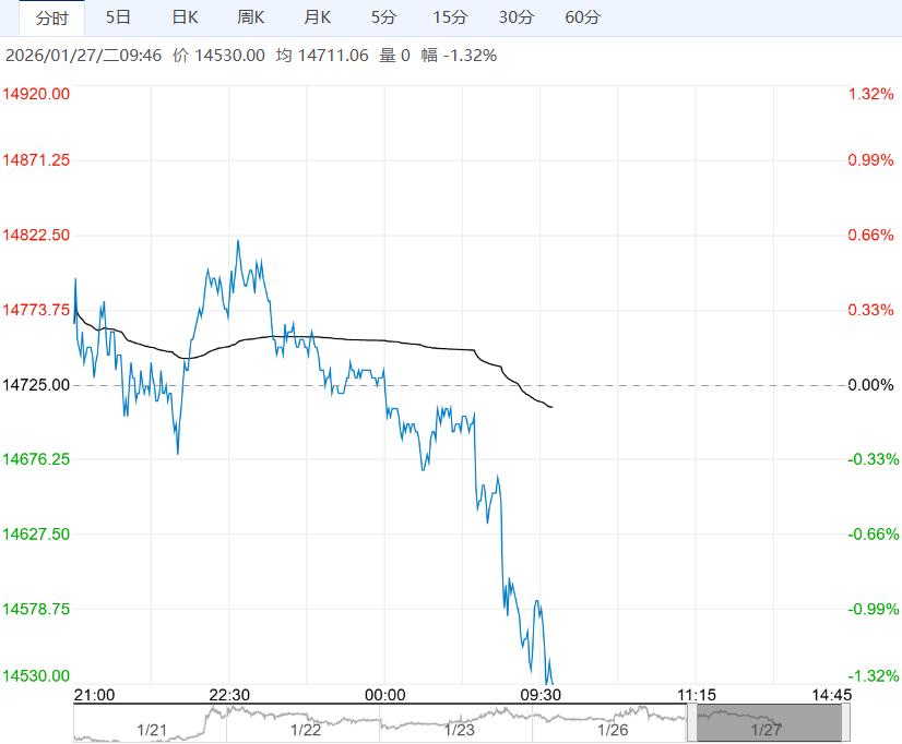 淡季需求提振仍不足 预计不锈钢短期区间震荡运行