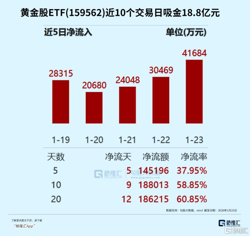 历史罕见！全球性的疯狂逼空