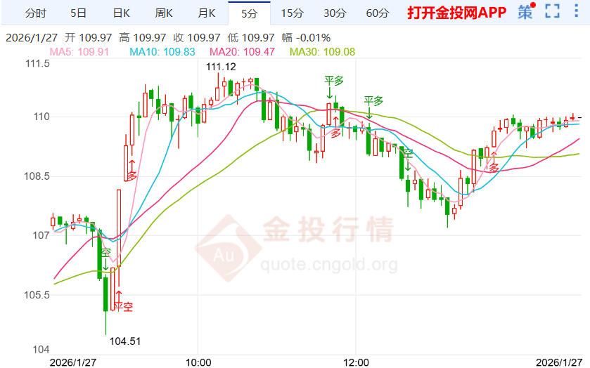 去美元化趋势增强推动国际银价上涨