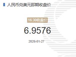 1月27人民币兑美元即期收盘价报6.95较上一交易日下跌7个基点