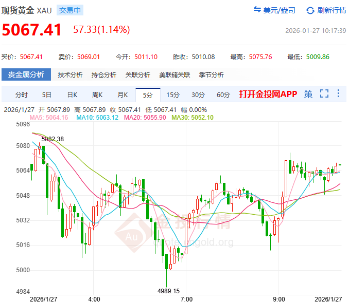 貴金屬上演驚天逆轉(zhuǎn) 上期所加碼風(fēng)控劃紅線(xiàn)