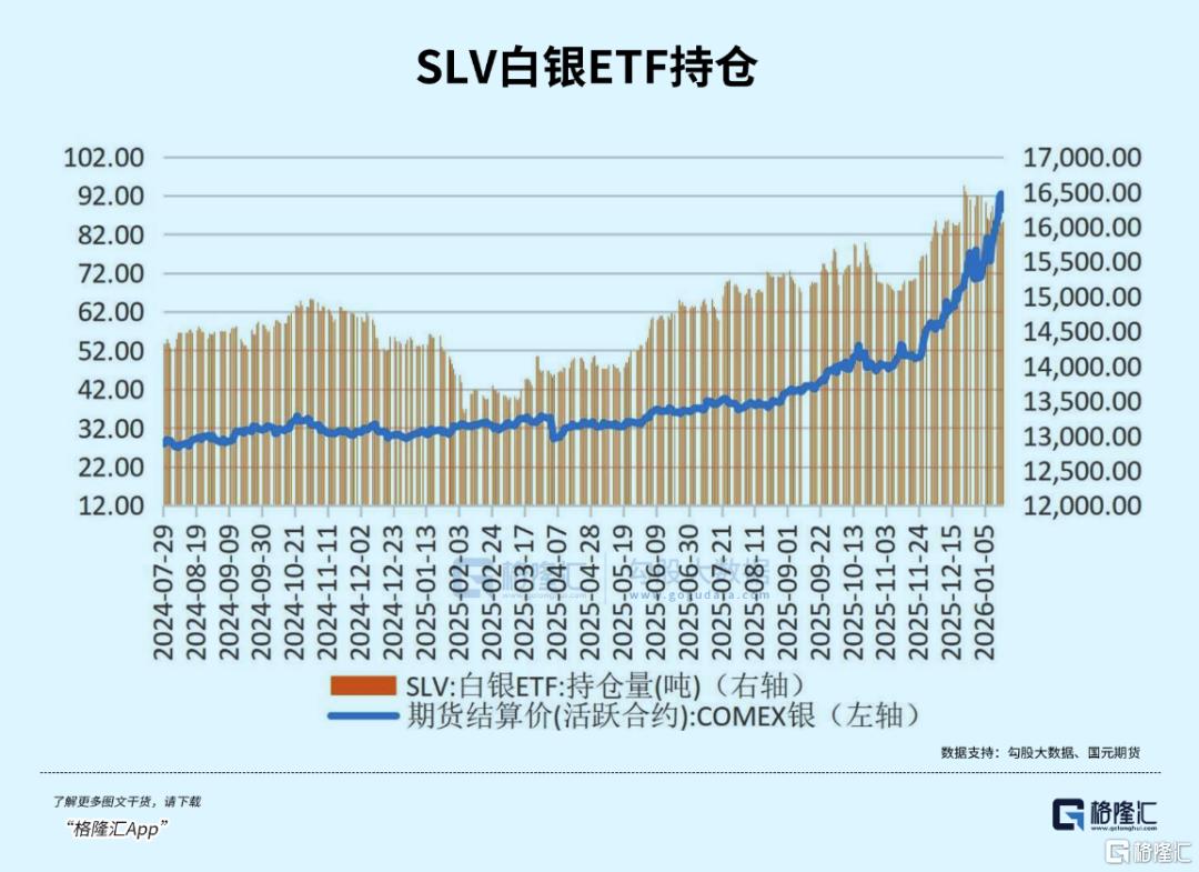 白银彻底失控了-金投网(手机金投网m.cngold.org)