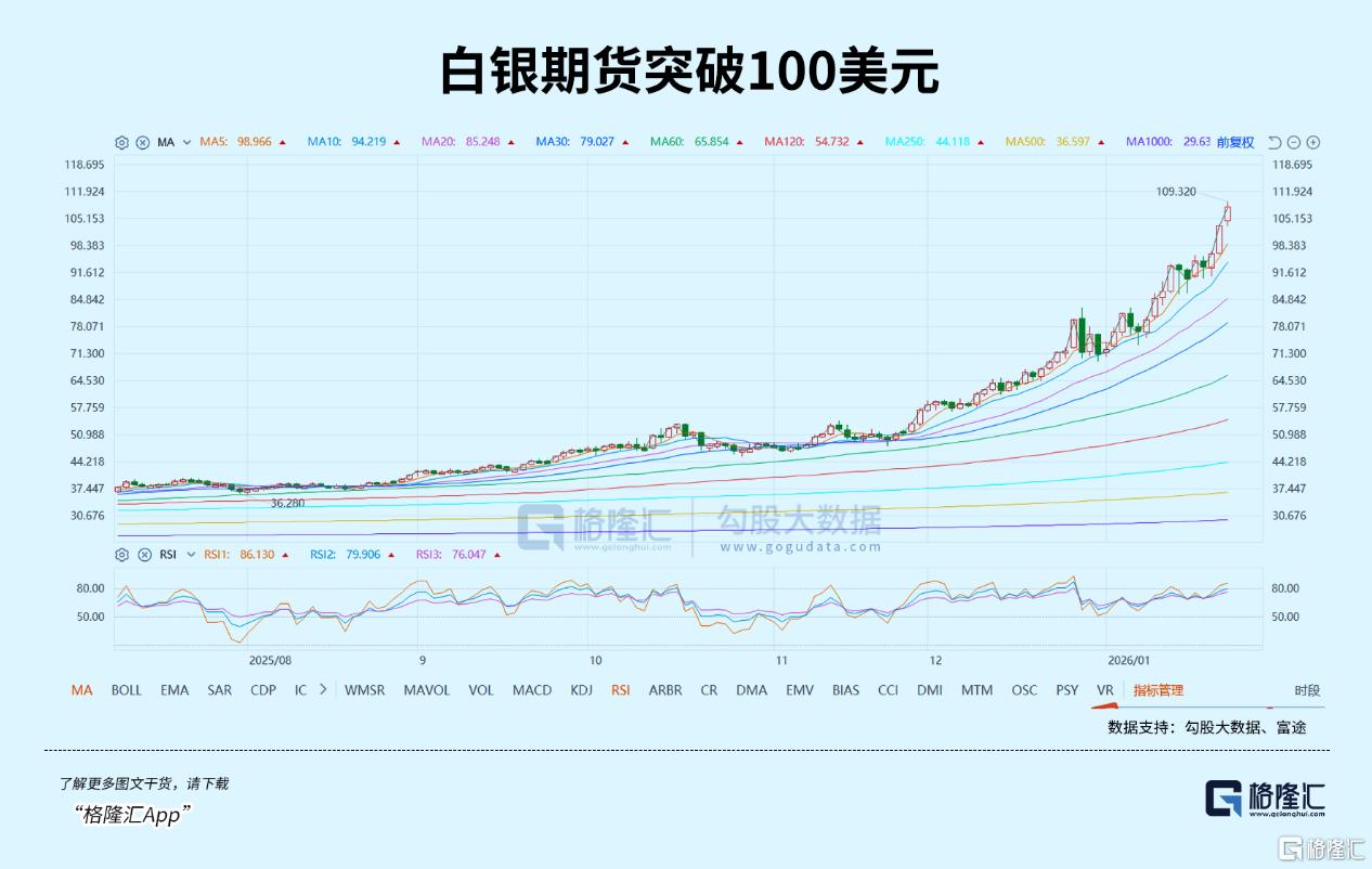历史罕见！全球性的疯狂逼空