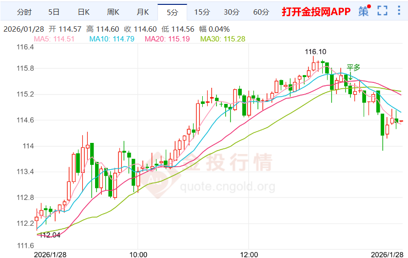 美伊局势紧张推动国际白银价格上涨