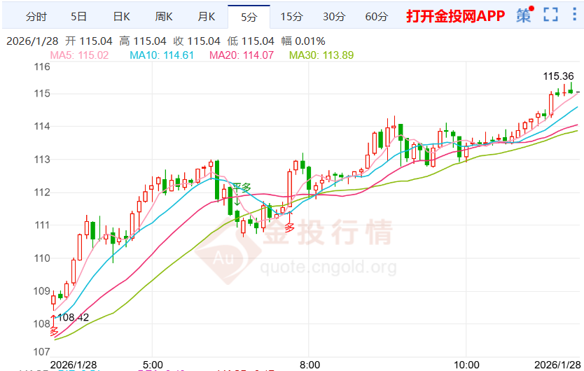 聚焦沃勒政策动向，国际白银价格震荡走高