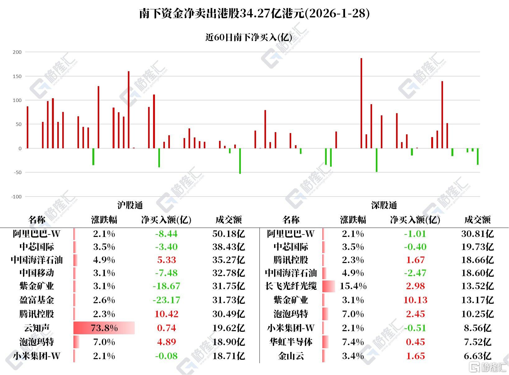 音频 | 格隆汇1.29盘前要点—港A美股你需要关注的大事都在这
