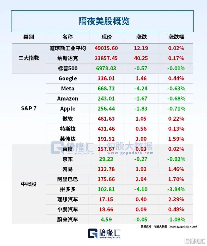 早报（01.29）| 不降息，鲍威尔重磅表态！黄金白银又疯涨；美伊对峙升级；房企“三道红线”松绑