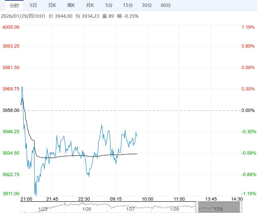 供需双弱格局下驱动不强 预计乙二醇短期整理为主