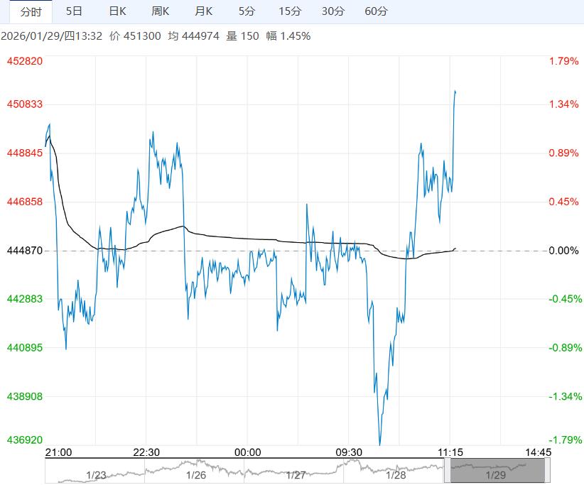 需求展现出一定韧性 沪锡短期或偏强震荡运行