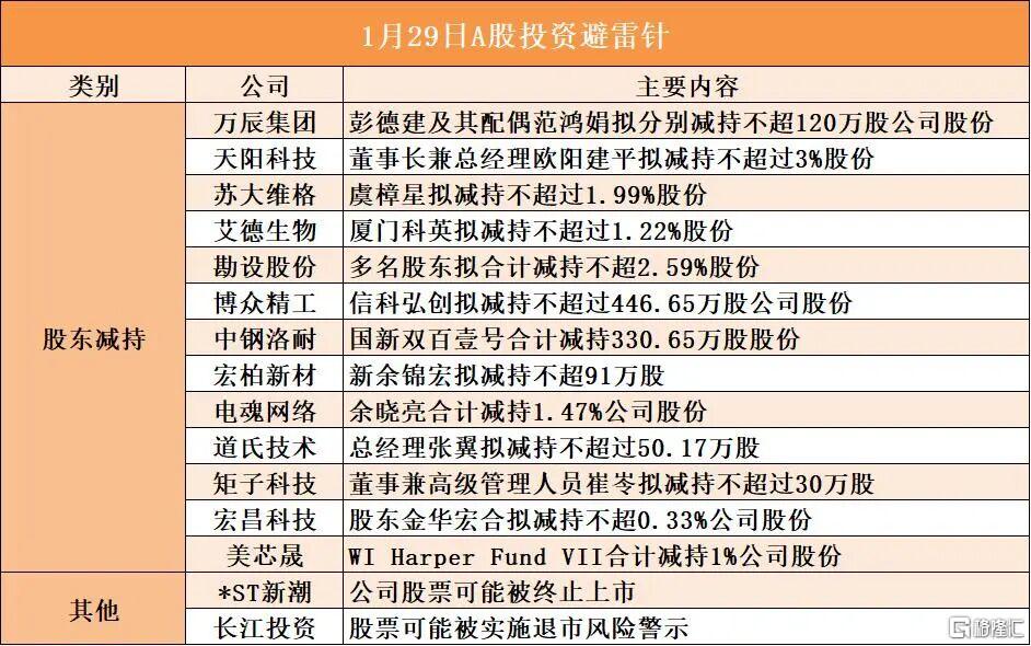 早报（01.29）| 不降息，鲍威尔重磅表态！黄金白银又疯涨；美伊对峙升级；房企“三道红线”松绑