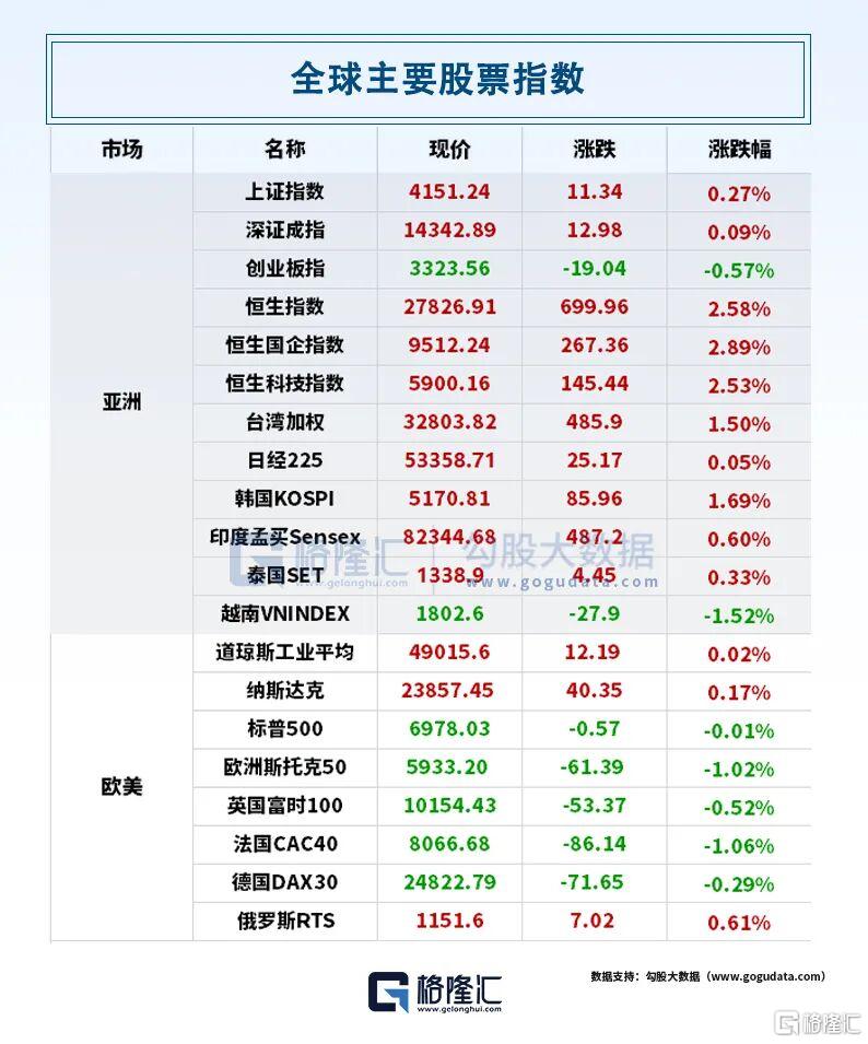 早报（01.29）| 不降息，鲍威尔重磅表态！黄金白银又疯涨；美伊对峙升级；房企“三道红线”松绑