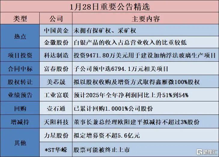 早报（01.29）| 不降息，鲍威尔重磅表态！黄金白银又疯涨；美伊对峙升级；房企“三道红线”松绑