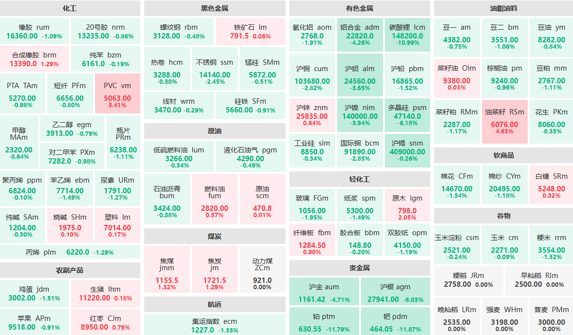 1月30日收盘：碳酸锂主力封跌停板 铂钯主力跌近12%