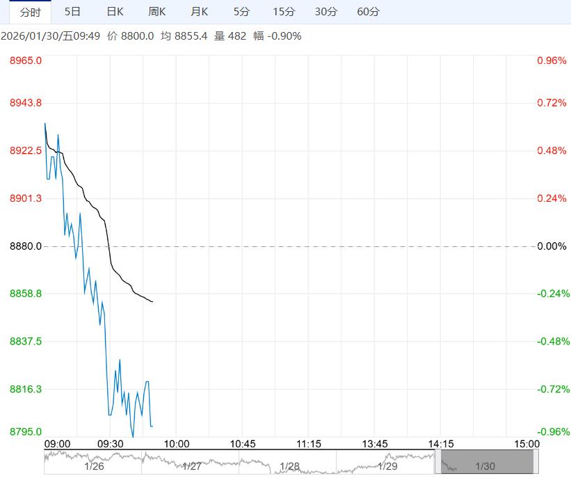 市场交投氛围偏淡 工业硅短期行情仍以区间震荡为主