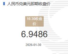 1月30人民币兑美元即期收盘价报6.9486较上一交易日下跌26个基点