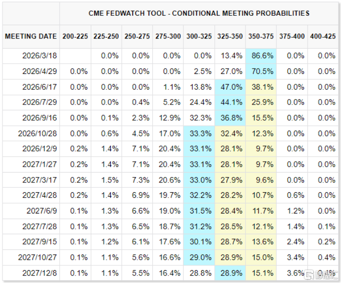 美联储“新掌门”今晚揭晓！“鹰派”沃什胜券在握？