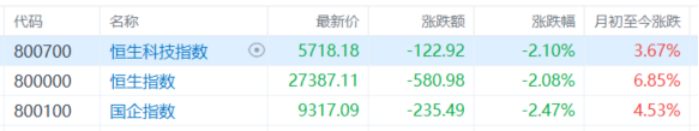 1月行情落幕！港股、A股慢牛延续，黄金白银高位“踩刹车”