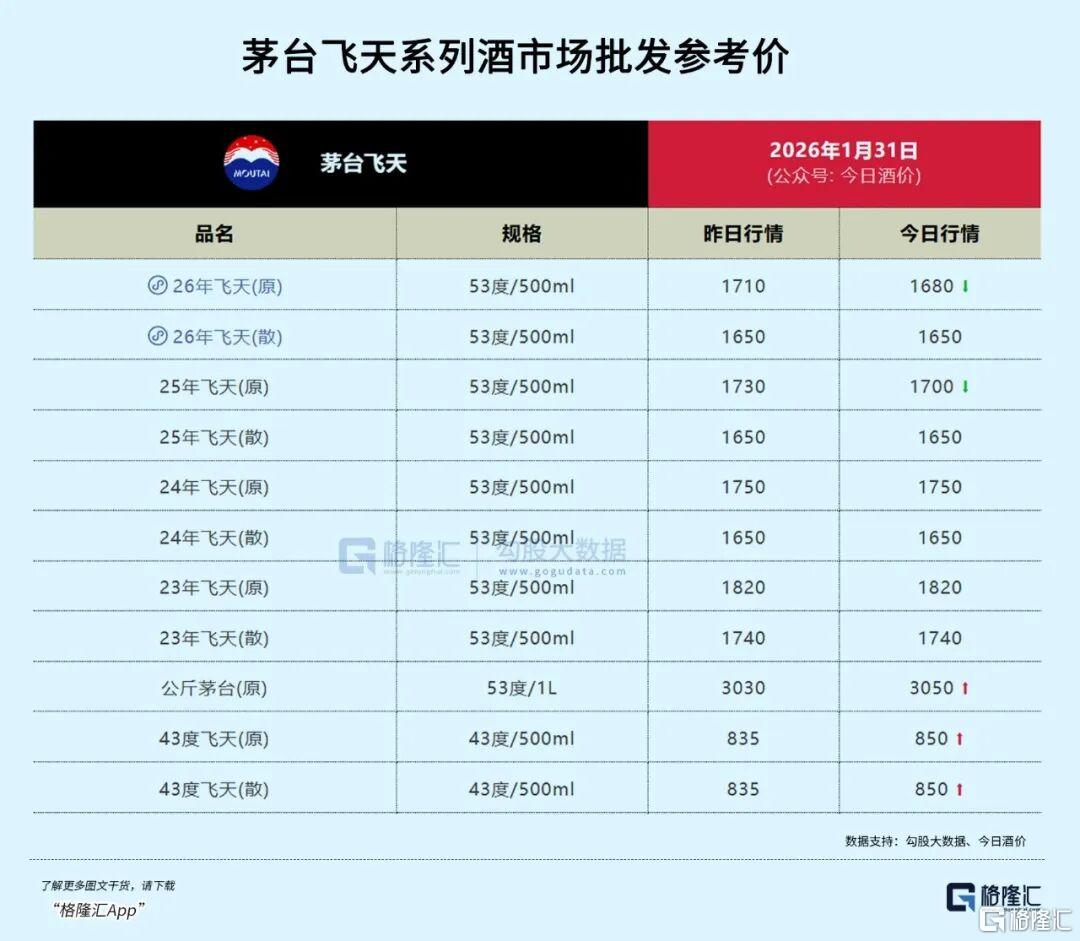 茅台跌出机会了吗？