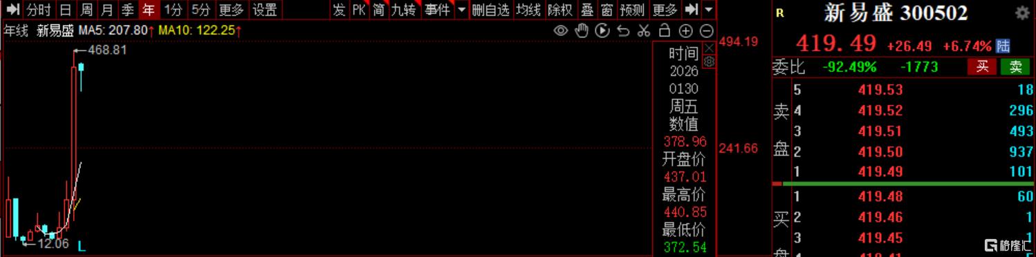 “易中天”集体预喜！最高预增近250%