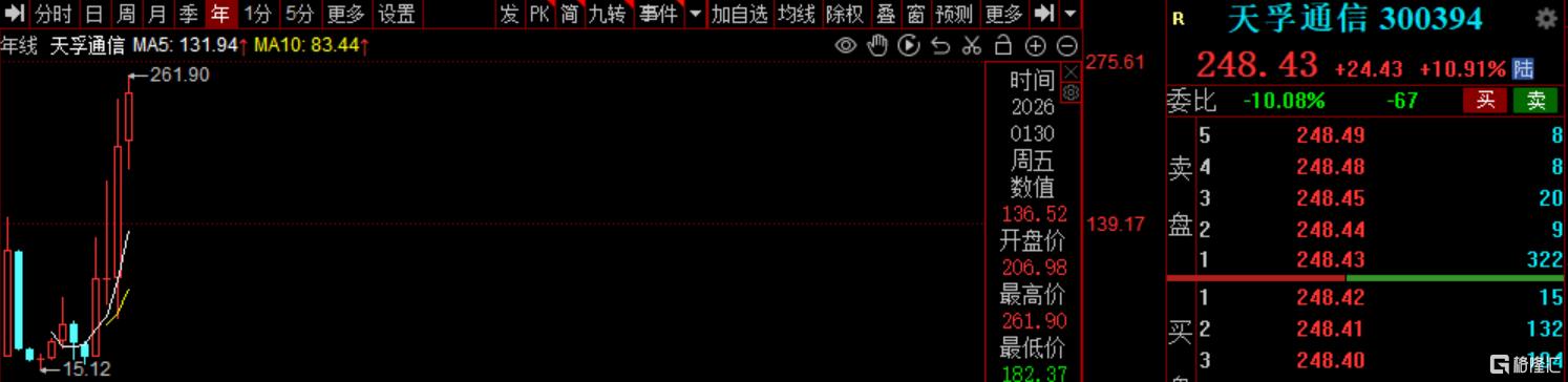 “易中天”集体预喜！最高预增近250%
