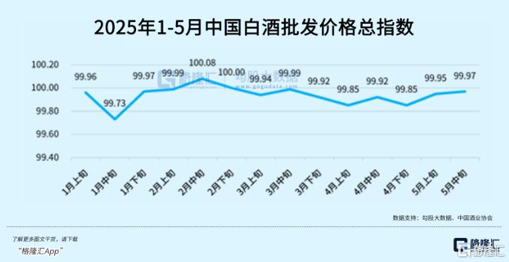 茅台跌出机会了吗？