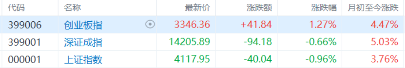 1月行情落幕！港股、A股慢牛延续，黄金白银高位“踩刹车”