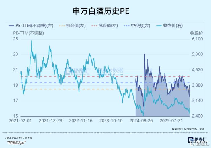 茅台跌出机会了吗？