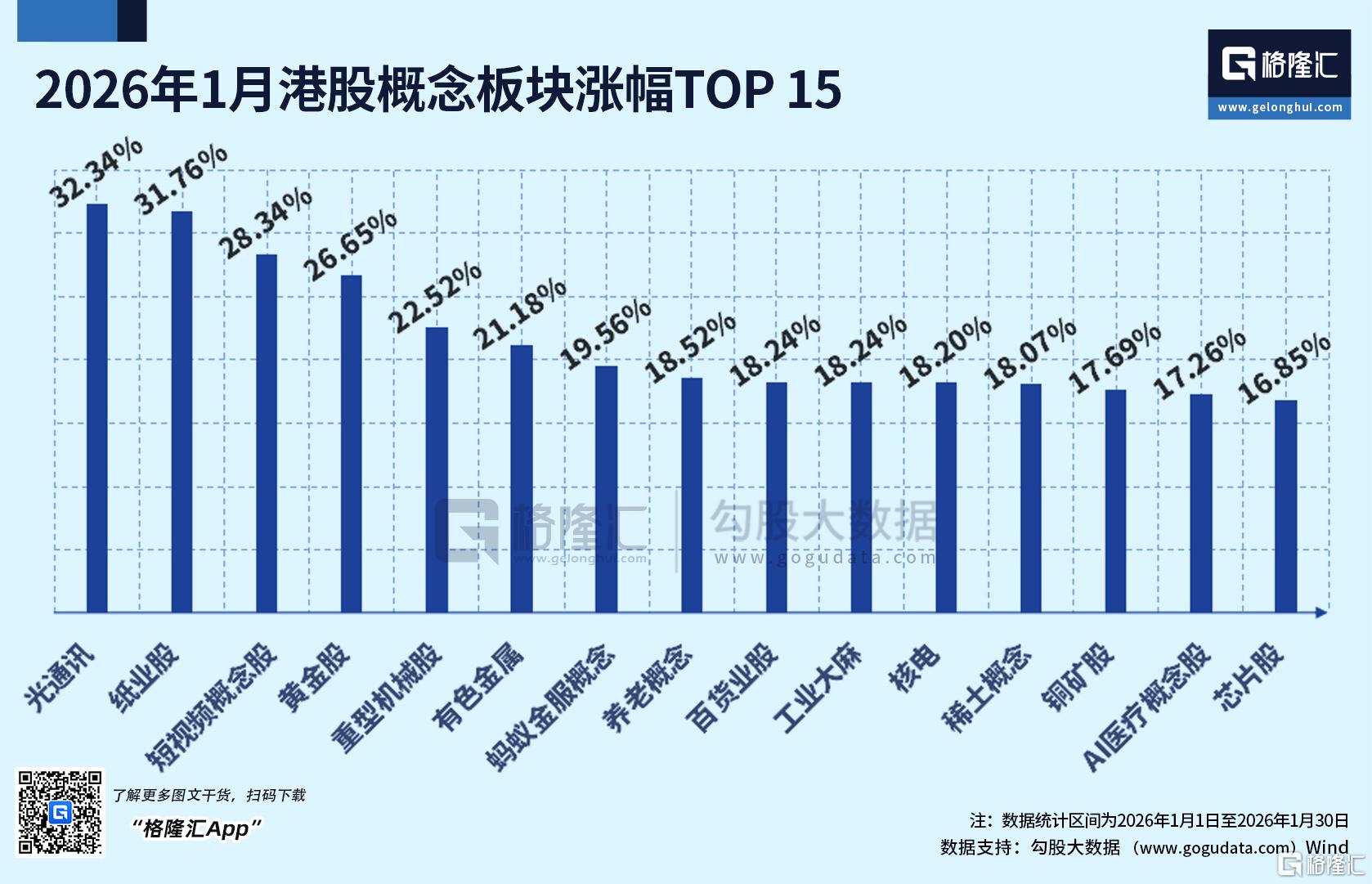 1月行情落幕！港股、A股慢牛延续，黄金白银高位“踩刹车”