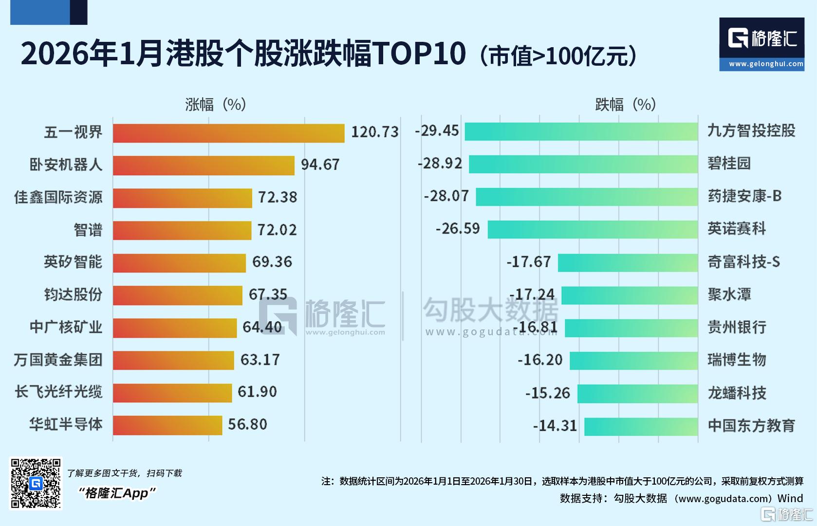 1月行情落幕！港股、A股慢牛延续，黄金白银高位“踩刹车”