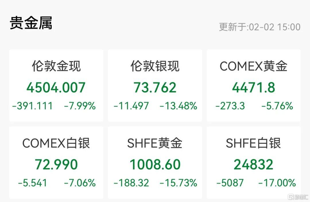 黄金白银暴跌，但斌回应！最新重仓股来了