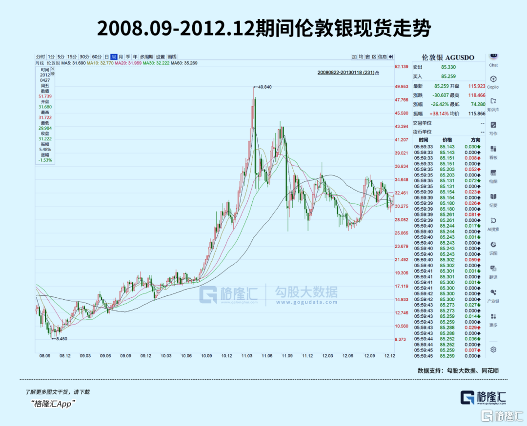 史诗级闪崩！但历史不会简单重演