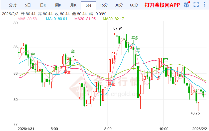 伊朗高层暗示冲突升级国际白银价格大幅波动