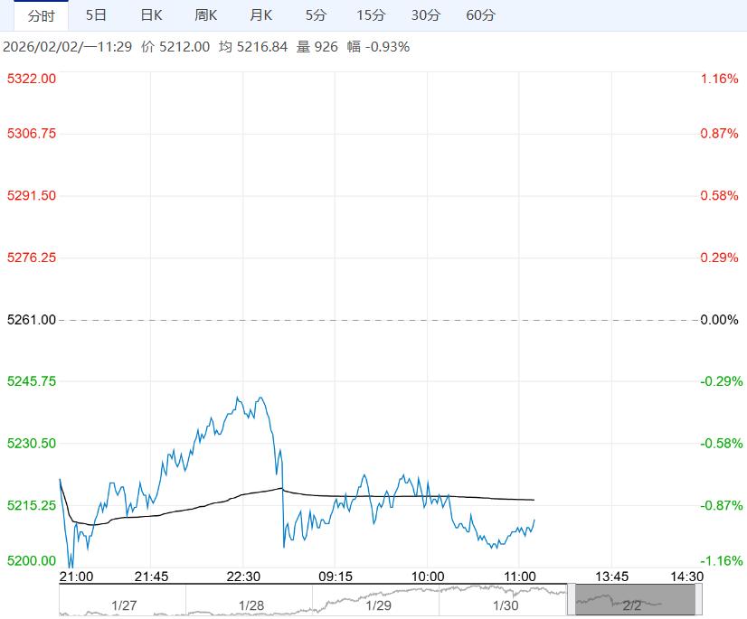 市场过剩格局不变 预计郑糖短期仍维持震荡走势