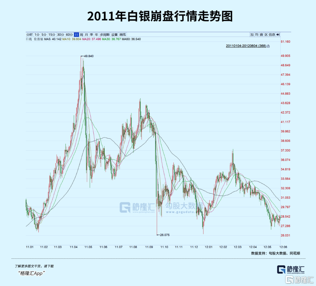 史诗级闪崩！但历史不会简单重演