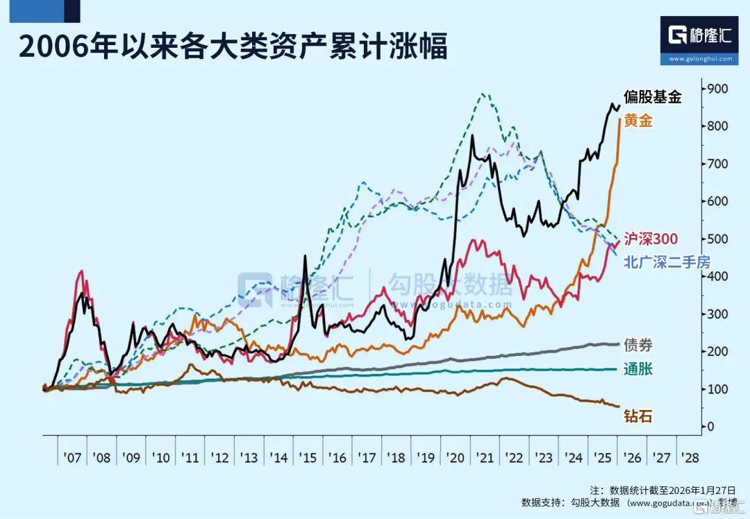 黄金白银暴跌，但斌回应！最新重仓股来了