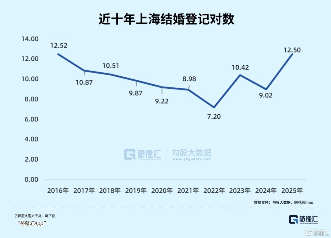 不婚的年轻人终于想开了