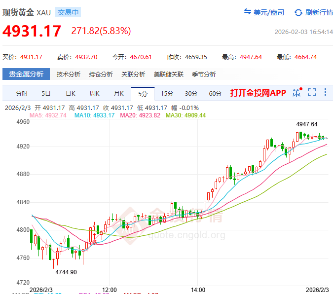 金投财经晚间道：叙事泡沫破裂！杠杆清算才是黄金的真正推手