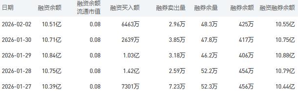 2月3日建设银行股市行情最新消息：今日收盘下跌1.59%