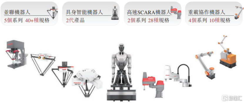 阿童木机器人冲击港股，聚焦工业机器人产品，净利润连续两年亏损