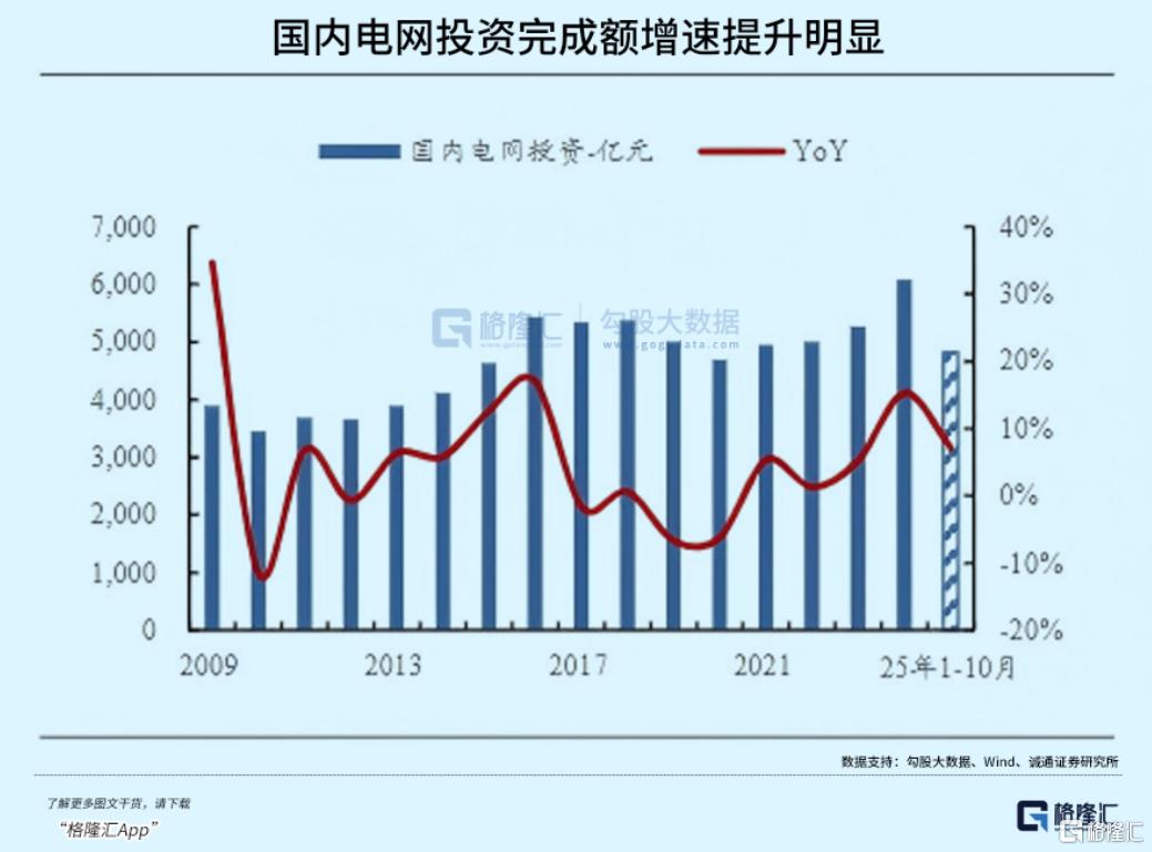 黑色星期一！板块逆市爆发