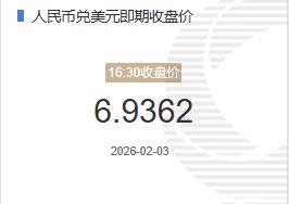 2月3人民币兑美元即期收盘价报6.9362较上一交易日下跌151个基点