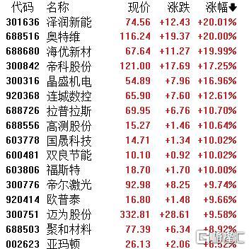 SpaceX收购xAI引爆“太空光伏”！港A光伏股集体躁动