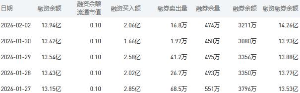 农业银行股市行情最新消息：2月3日收盘下跌1.77%