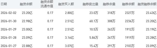 工商银行今日股价：2月3日收盘下跌1.91%