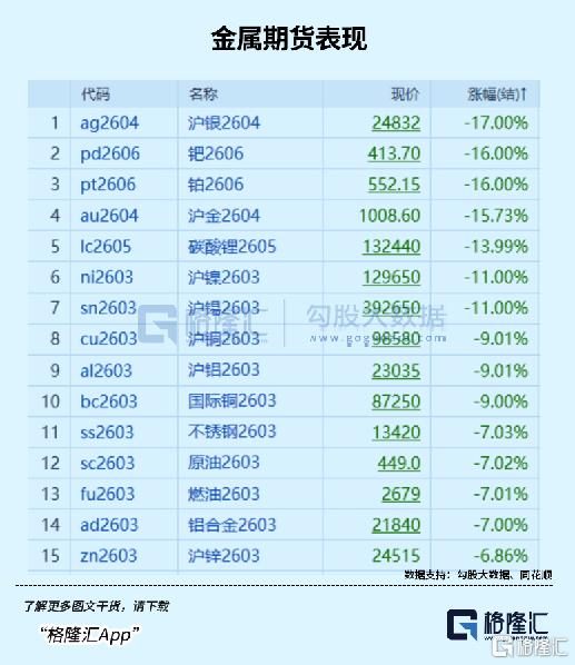 黑色星期一！板块逆市爆发