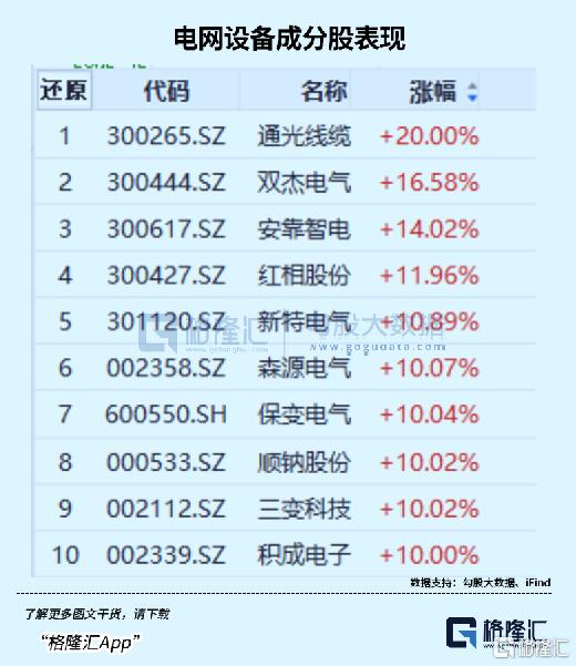 黑色星期一！板块逆市爆发