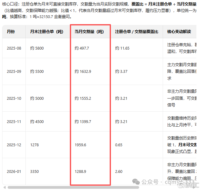 3月，才是白银多空对决巅峰时刻
