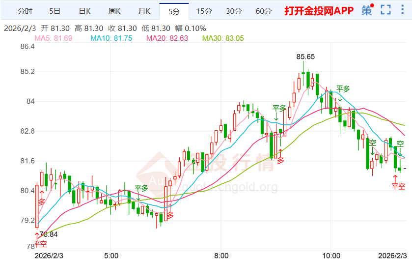 以军提升战备状态推升国际白银价格