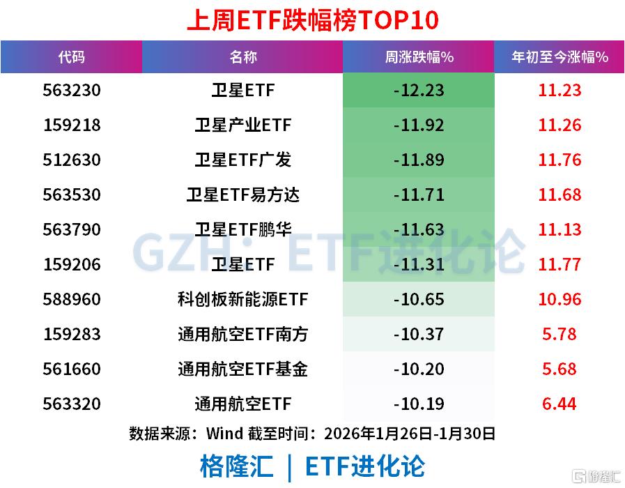 股票ETF连续两周净流出超3000亿，沪深300ETF遭资金抛售2400亿